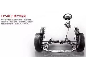 什么是EPS，它有什么優(yōu)點？