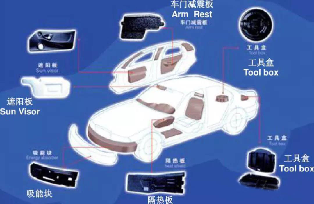epp成型 epp成型