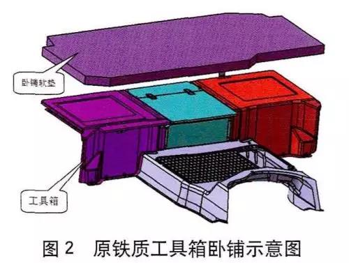 汽車EPP 汽車EPP