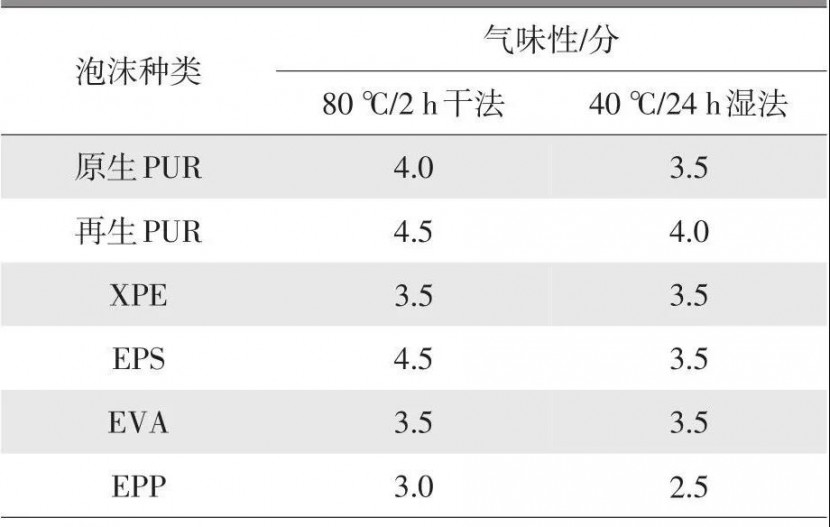 EPP包裝盒 EPP包裝盒