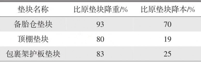 EPP材料 EPP材料