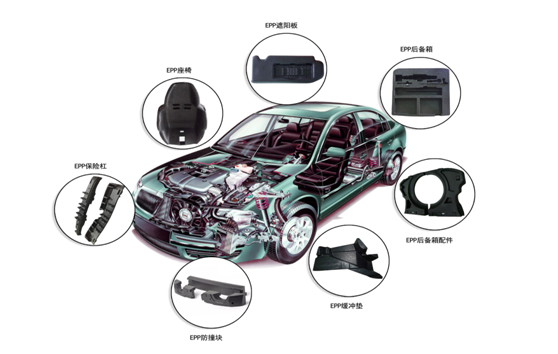 EPP材料成型 EPP材料成型