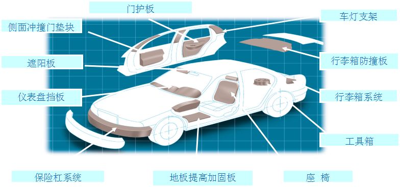 epp定制廠家 epp定制廠家