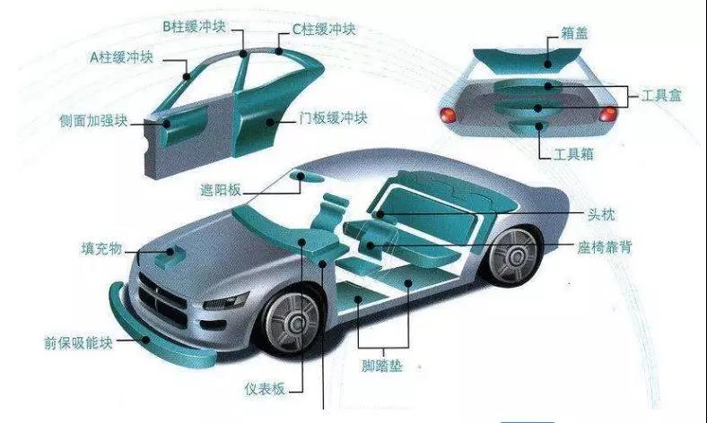 epp成型制品 epp成型制品