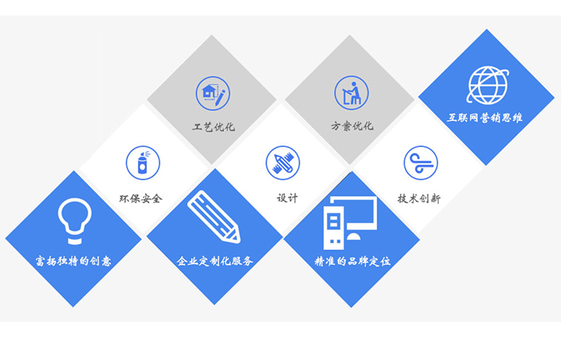 泡沫開模定制 泡沫開模定制