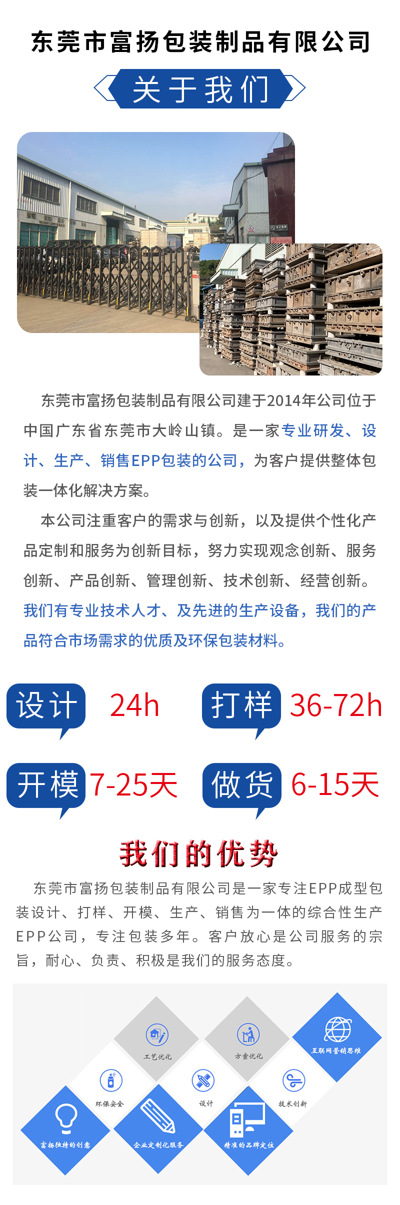 1663313938891527.jpg 官網(wǎng)富揚(yáng)EPP成型手提箱包裝_01.jpg