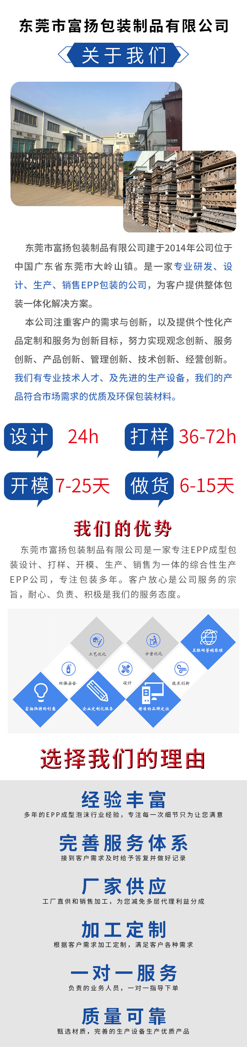 1664504793900944.jpg 官網(wǎng)富揚(yáng)EPP成型無人機(jī)包裝_01.jpg
